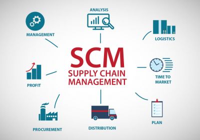 Supply chain management is the management of the flow of goods and services and includes all processes that transform raw materials into final products. It involves the active streamlining of a business's supply-side activities to maximize customer value and gain a competitive advantage in the marketplace. https://managemententhusiast.com/category/supply-chain-management/